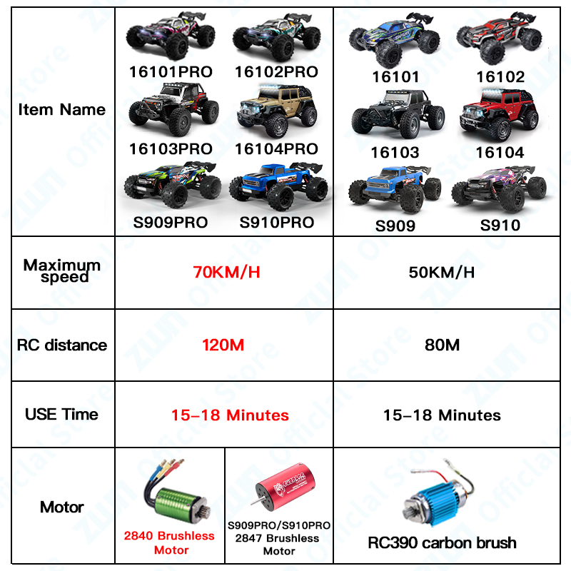ZWN 1:16 70KM/H Or 50KM/H 4WD  - Kid Toys And More ulasan dan harga